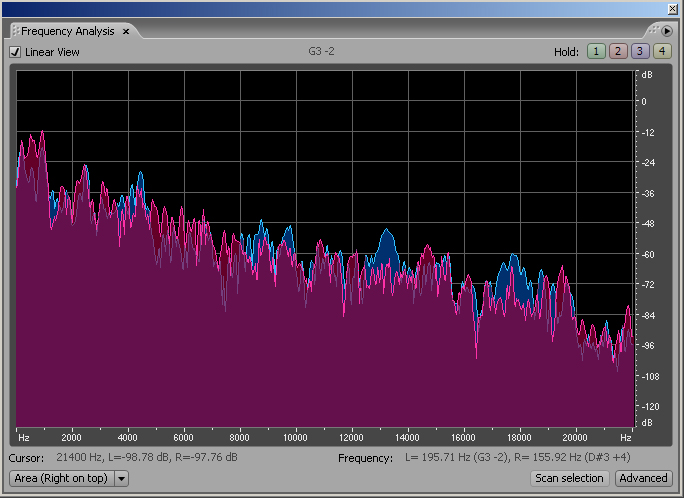 Frequency analysis window
